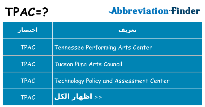 ماذا عن موقف % s