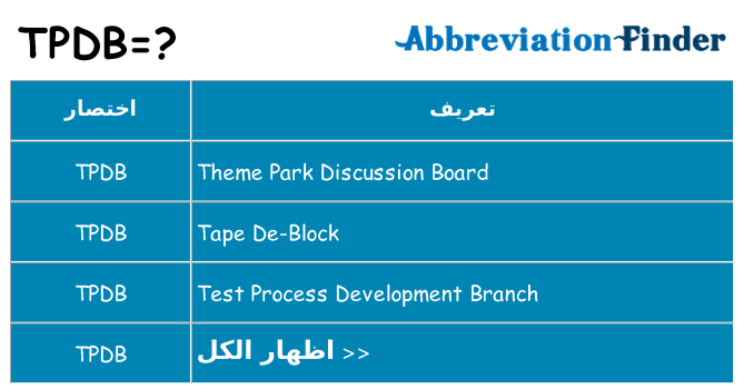 ماذا عن موقف % s