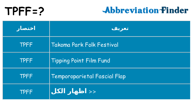 ماذا عن موقف % s