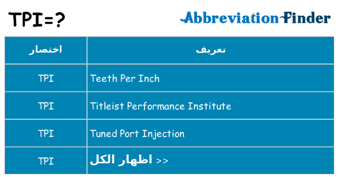 ماذا عن موقف % s