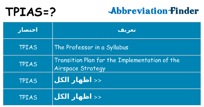 ماذا عن موقف % s