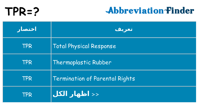 ماذا عن موقف % s
