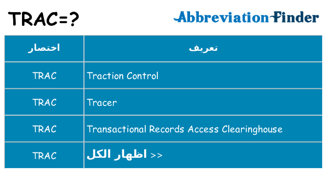 ماذا عن موقف % s