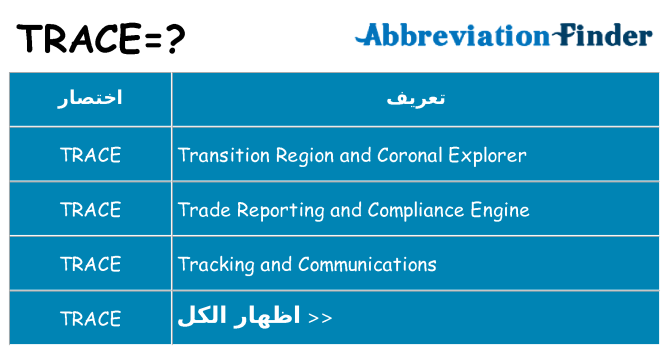 ماذا عن موقف % s