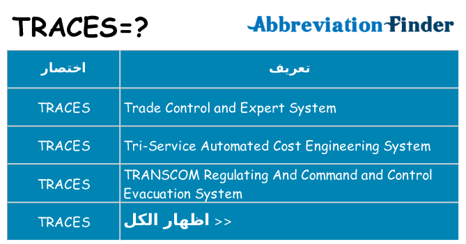 ماذا عن موقف % s
