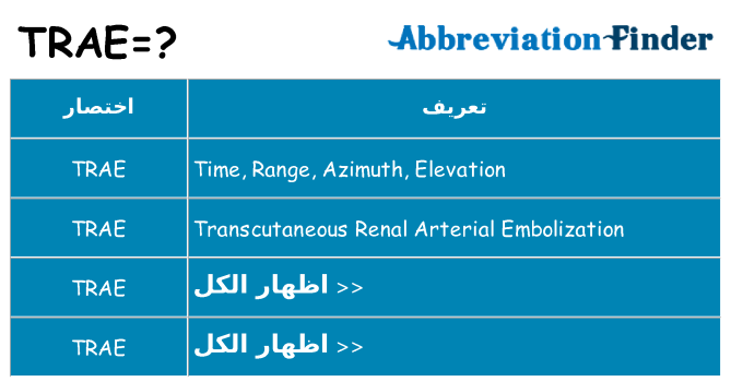 ماذا عن موقف % s