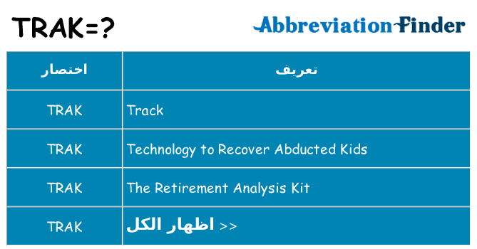 ماذا عن موقف % s
