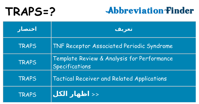 ماذا عن موقف % s