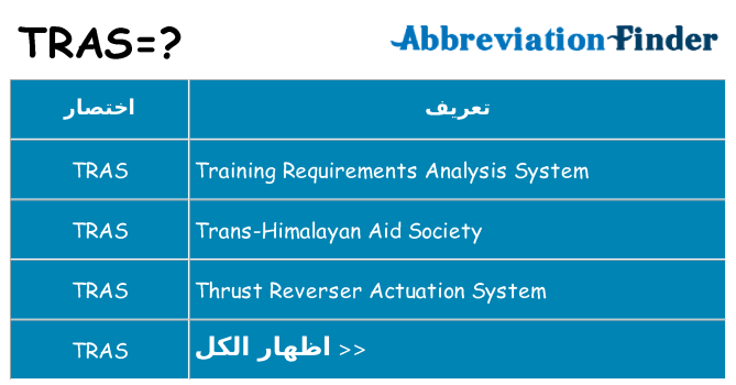 ماذا عن موقف % s