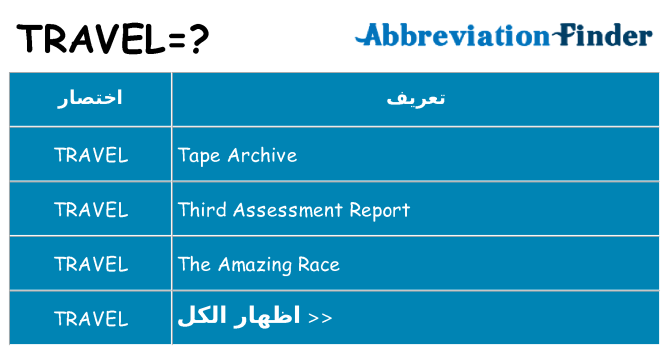 ماذا عن موقف % s