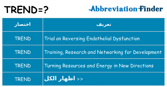 ماذا عن موقف % s