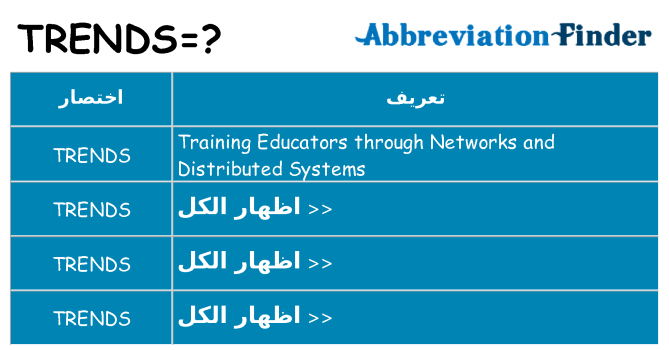 ماذا عن موقف % s