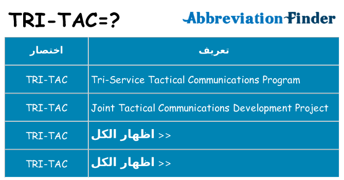 ماذا عن موقف % s