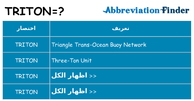 ماذا عن موقف % s