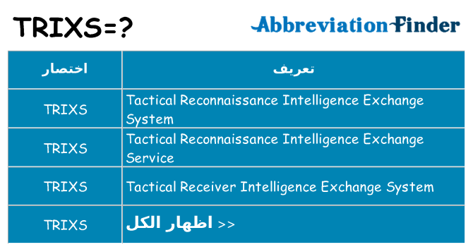 ماذا عن موقف % s