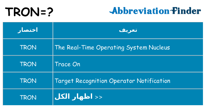 ماذا عن موقف % s