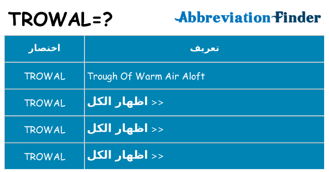 ماذا عن موقف % s