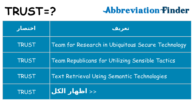 ماذا عن موقف % s