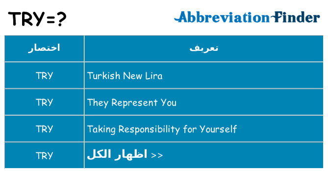 ماذا عن موقف % s