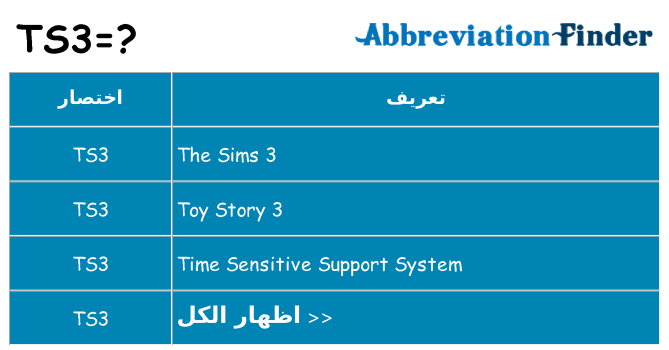 ماذا عن موقف % s