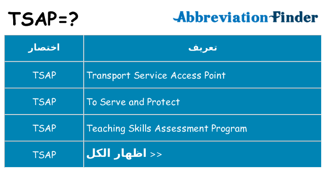 ماذا عن موقف % s