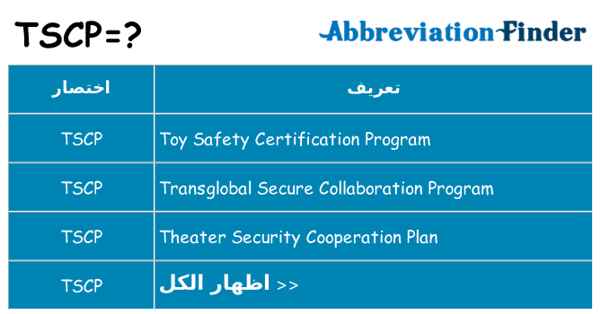 ماذا عن موقف % s