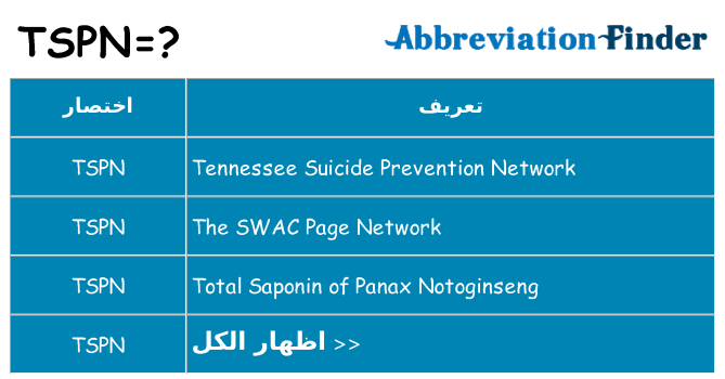 ماذا عن موقف % s