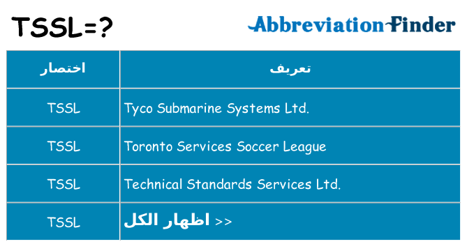 ماذا عن موقف % s
