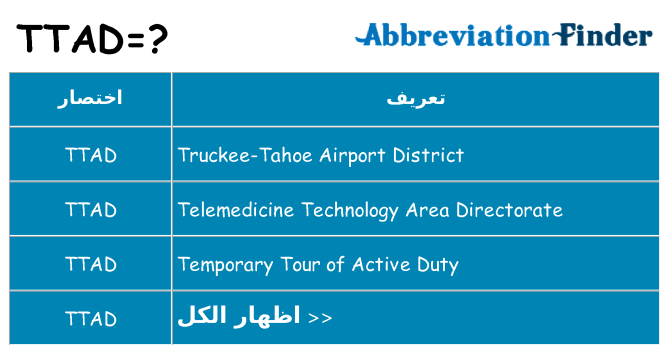 ماذا عن موقف % s