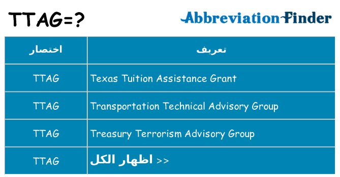 ماذا عن موقف % s