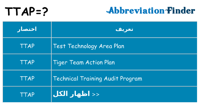 ماذا عن موقف % s