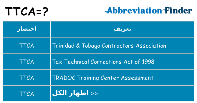 ماذا عن موقف % s