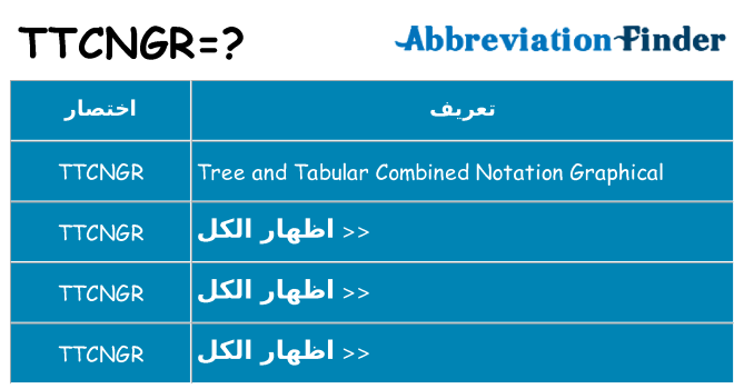 ماذا عن موقف % s