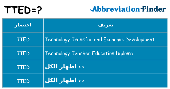 ماذا عن موقف % s