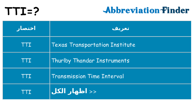 ماذا عن موقف % s