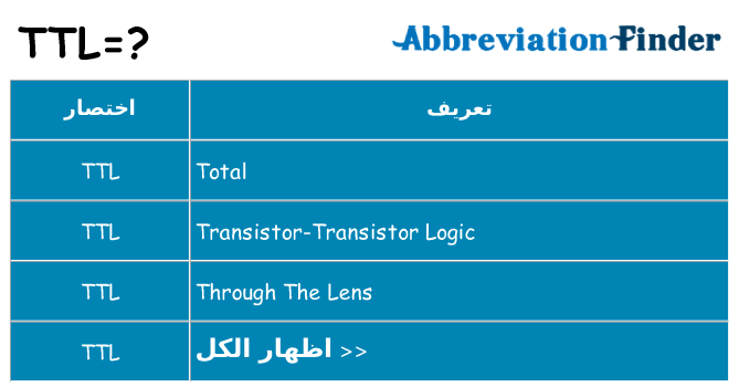 ماذا عن موقف % s