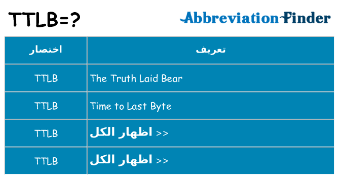 ماذا عن موقف % s