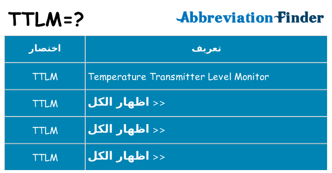 ماذا عن موقف % s