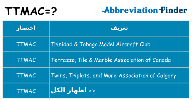 ماذا عن موقف % s