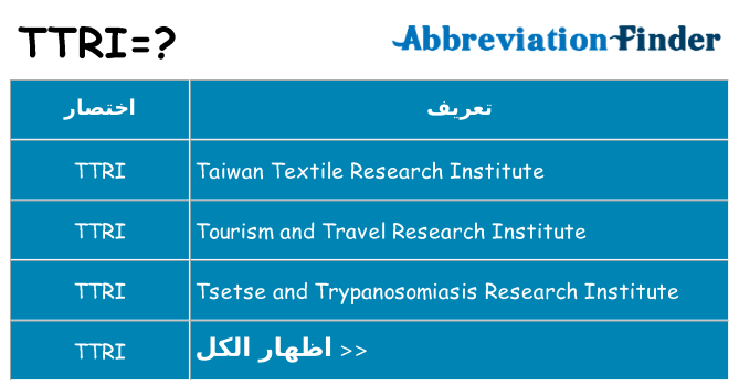 ماذا عن موقف % s