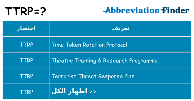ماذا عن موقف % s