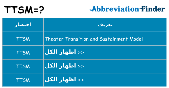 ماذا عن موقف % s