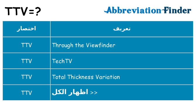 ماذا عن موقف % s