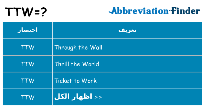 ماذا عن موقف % s