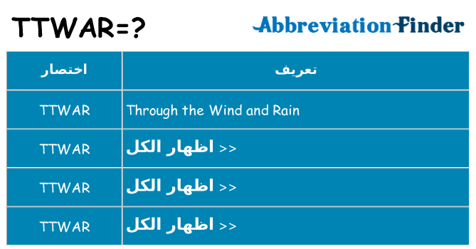 ماذا عن موقف % s