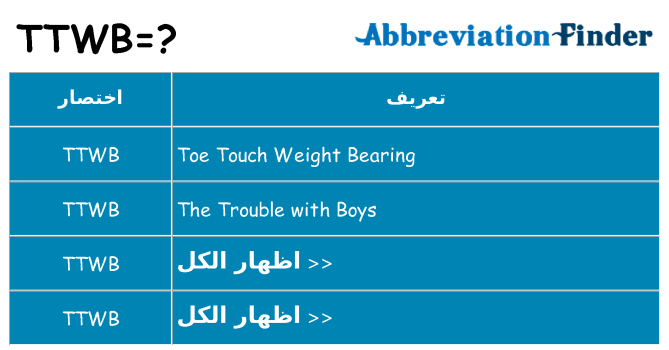ماذا عن موقف % s