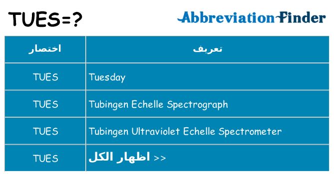 ماذا عن موقف % s