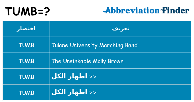 ماذا عن موقف % s