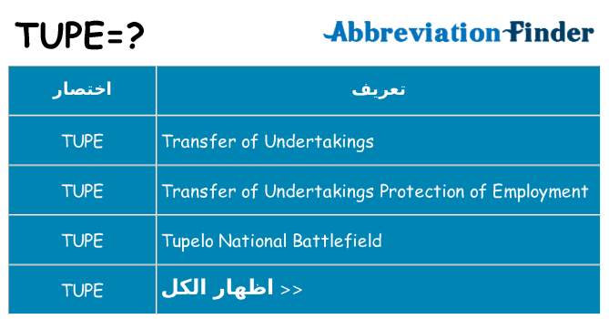 ماذا عن موقف % s