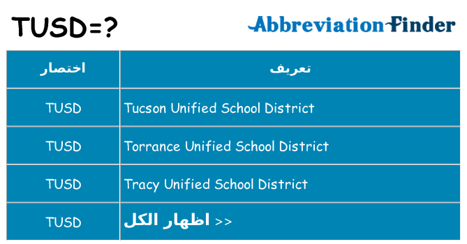 ماذا عن موقف % s
